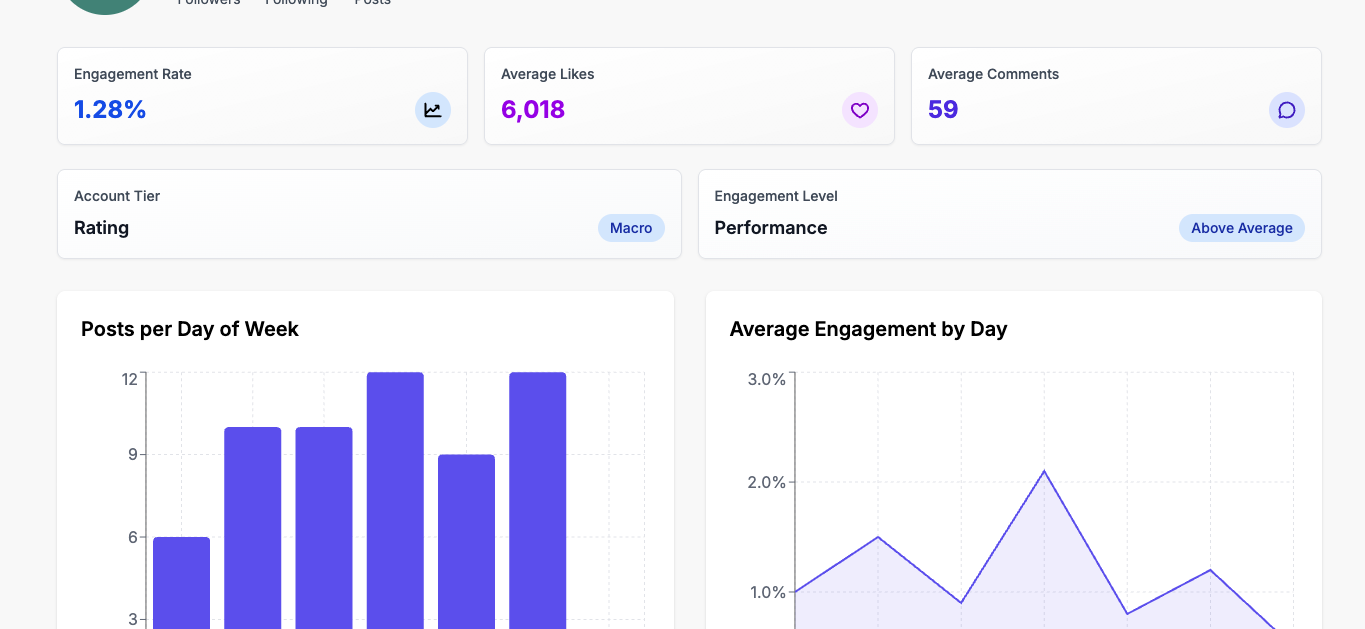 Analyze Instagram Accounts